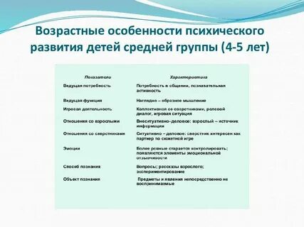 Характеристика старшей группой