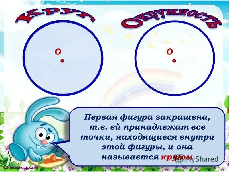 Круг ест круга. Загадки на тему окружность. Загадки на тему "круг". Край кружки это окружность. Какая из данных фигур называется окружностью.