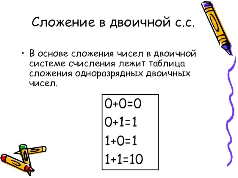 Сложение шестнадцатиразрядных двоичных чисел. Таблица сложения в двоичной системе. сложение в двоичной системе. сложение чисел в двоичной системе счисления. сложение чисел в двоичной системе.