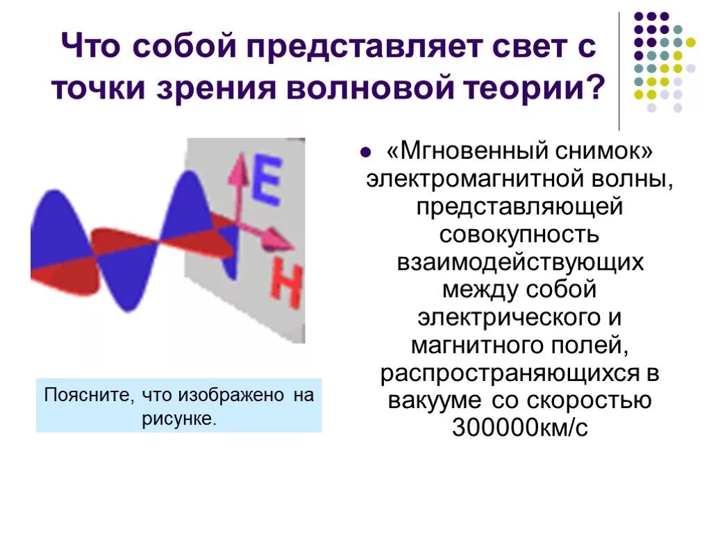 Точка зрения на гипотезу. Свет с точки зрения электромагнитной теории. Свет с точки зрения волновой теории. Что представляет собой свет с волновой точки зрения. Природа света с точки зрения волновой теории.