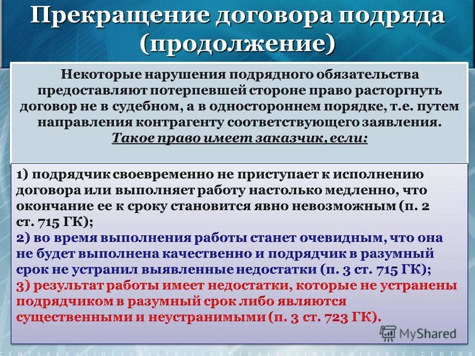 Расторжение контракта рб. Прекращение договора подряда. Прекращение договора строительного подряда. Порядок расторжения договора подряда. Расторжение договора строительного подряда.