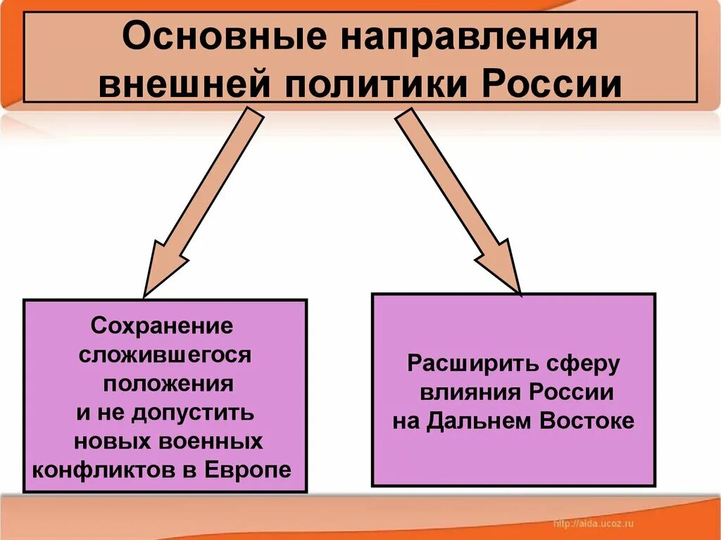 1. Выделите основные направления внешней политики России.. Основные направления внешней политики Росси. Основные напраления внешней политики Росси. Внешняя политика России основные направления.