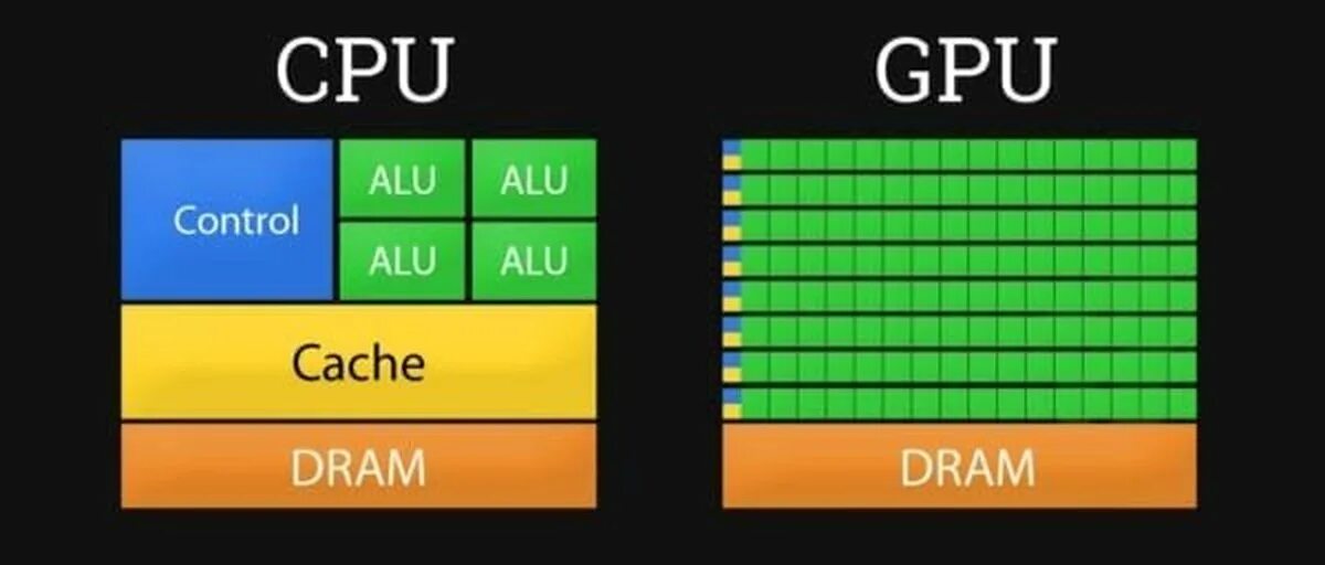 Cpu и gpu в играх. Cpu vs gpu. cpu и gpu разница. cpu gpu что отличия. нейросети cpu vs gpu.