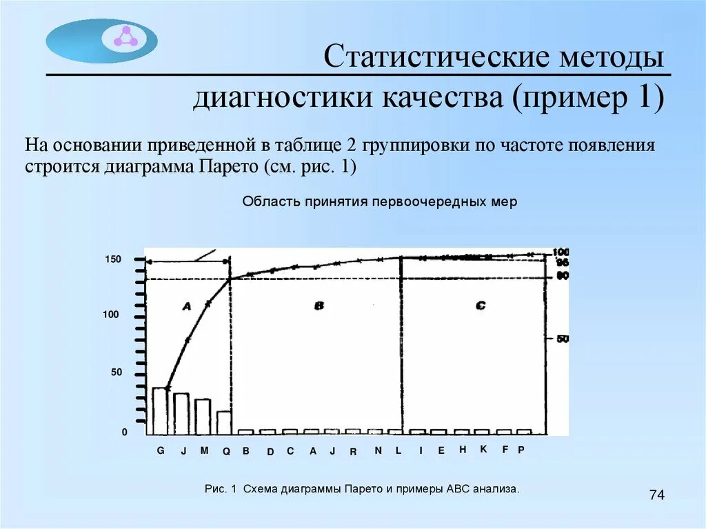 Статистический метод примеры использования. Статистические методы контроля качества диаграмма парето. статистический метод пример. статистические методы управления качеством. статистические методы таблица.