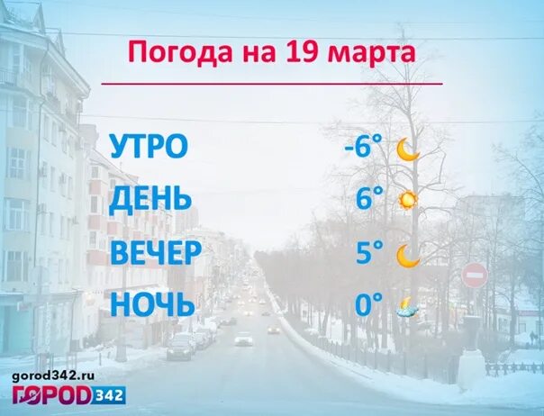 Климат Перми. Погода в Перми на 10. Погода в Перми на 10 дней. Пермь март. Лето 2024 прогноз погоды пермь