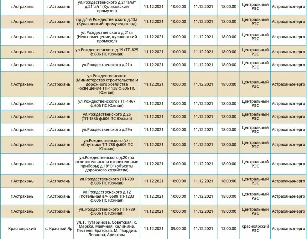 Отключение электроэнергии Астрахань сегодня. Отключение электроэнергии 11.12.2022 микрорайон Заостровка Пермь. Россети Красноярск отключение электроэнергии. В домах по адресам планируется отключение.