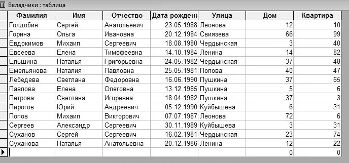 Укажите неверный тип поля в таблице бд числовой графический логический фото - Pw