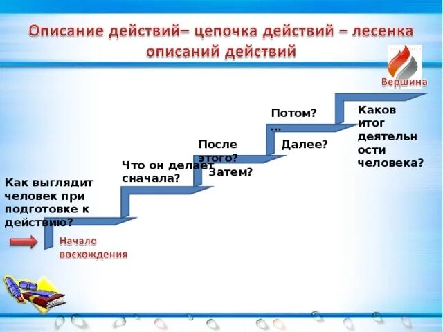 Action описание