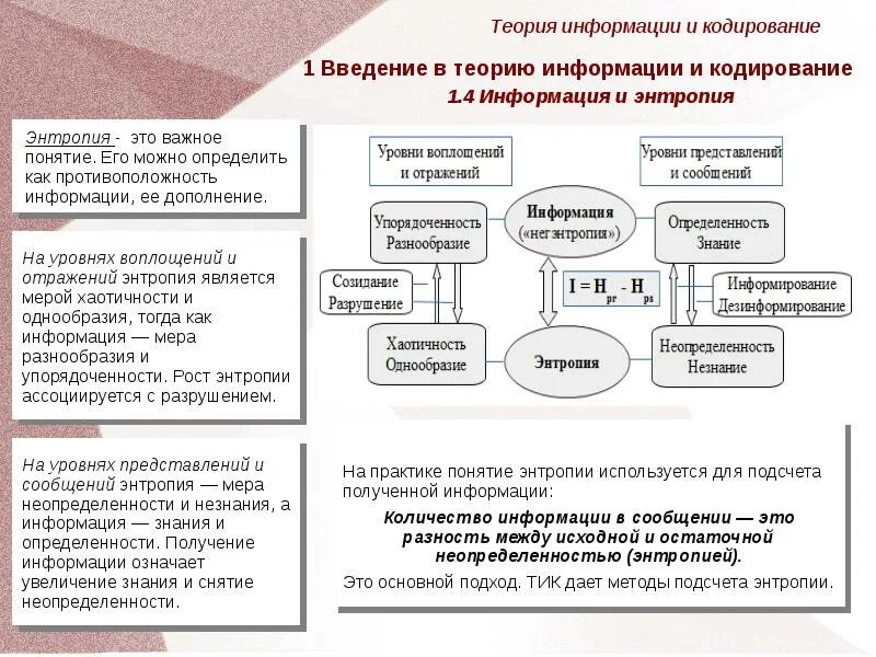 Кодирование информации основные понятия. Теория информации и кодирования. основные понятия кодирования. основные понятия теории кодирования. основные результаты теории кодирования.