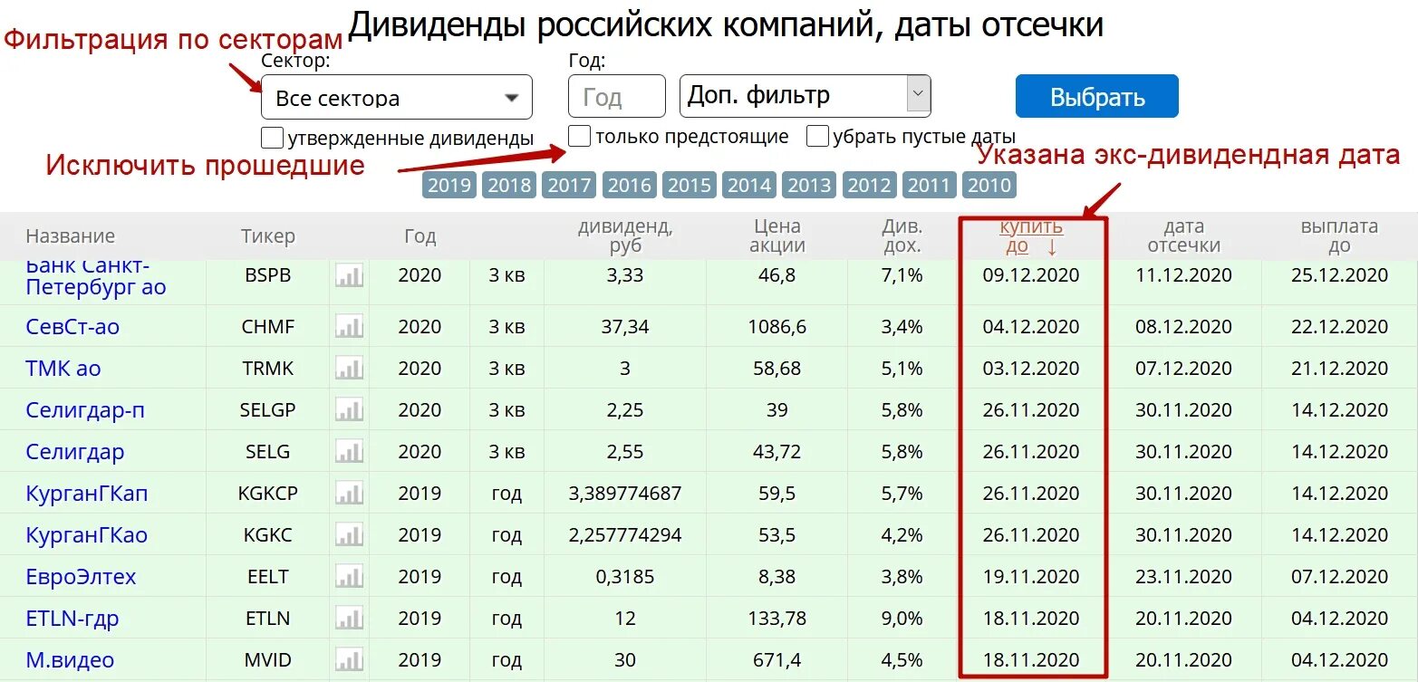 Акции дивиденды российских компаний календарь. Дивидендный календарь. Дивидендные акции России. Дивидендные акции российских компаний. Календарь дивидендов.