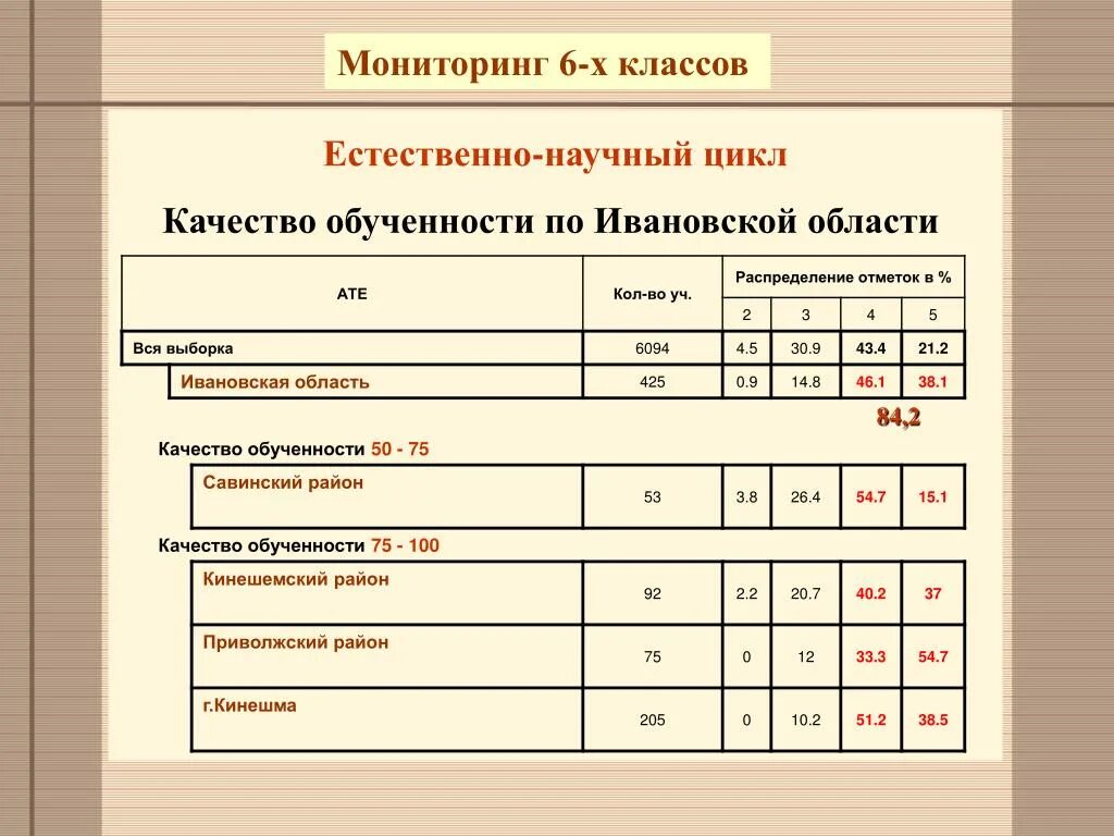 Естественно научный предмет впр 6. Естественно-научный цикл. Естественно научный цикл предметов в школе. Естественнонаучный цикл. Предметы естественнонаучного цикла.