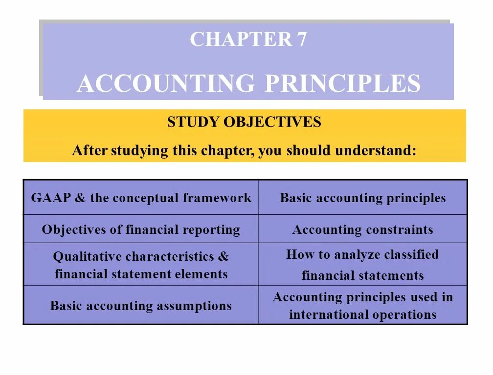 Study objective