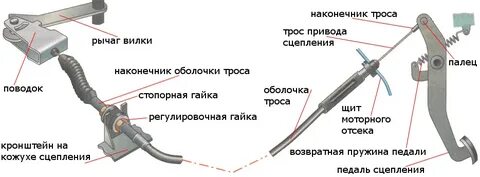 Вибрация педали сцепления после замены сцепления