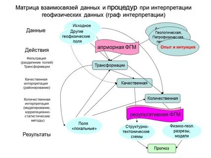 Комплексная интерпретация