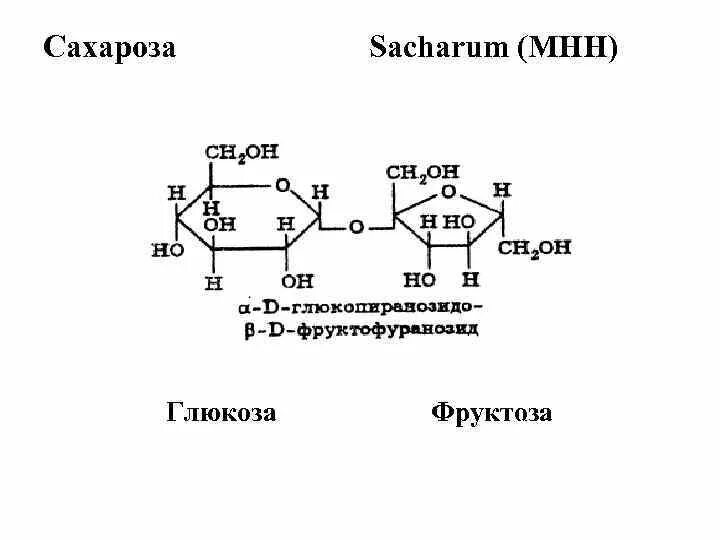 Глюкоза фруктоза сахароза. Глюкоза фруктоза сахароза формулы. Строение сахарозы. Углеводы Глюкоза фруктоза сахароза.