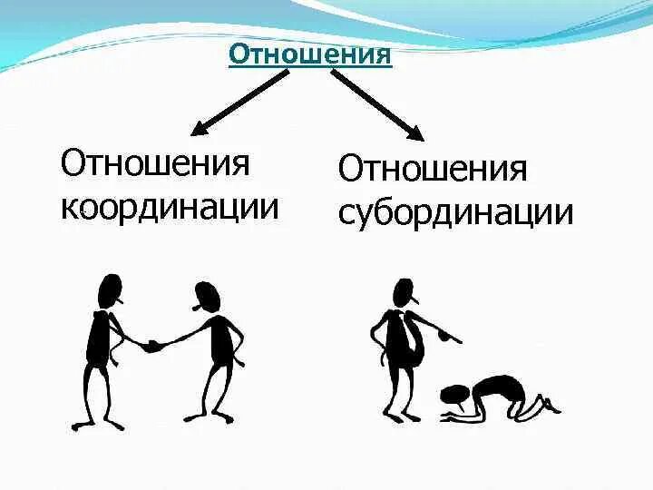 Относительный показатель координации пример. Формула расчета относительной величины координации. Субординационные отношения. Отношение координации в судебной статистике. Топографические координации это в биологии.