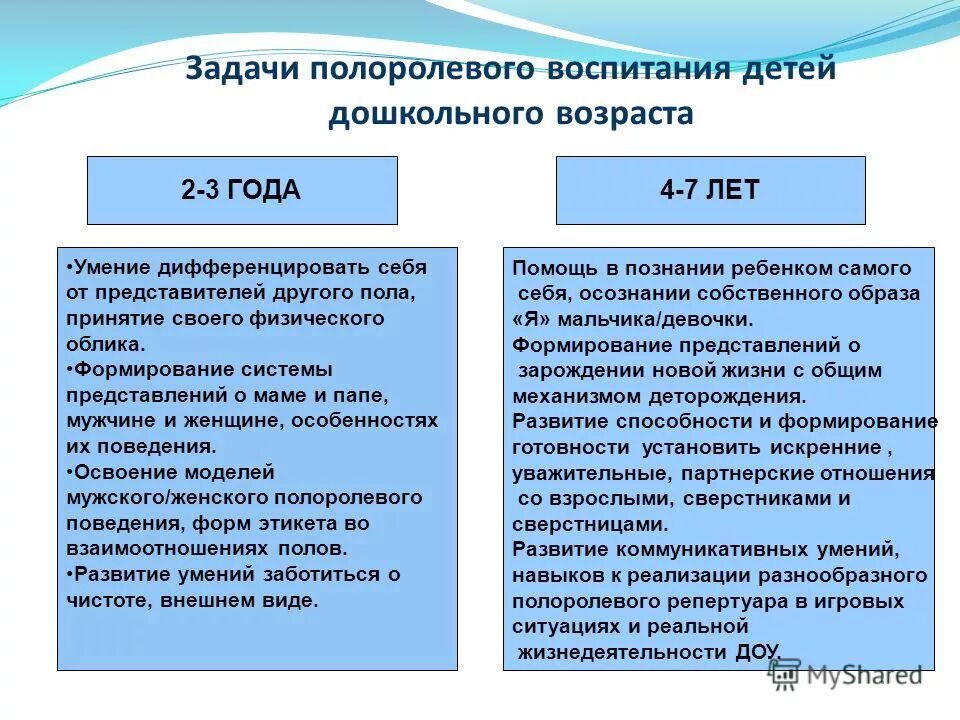 Задачу решают профилактические программы способствующие полоролевой идентичности