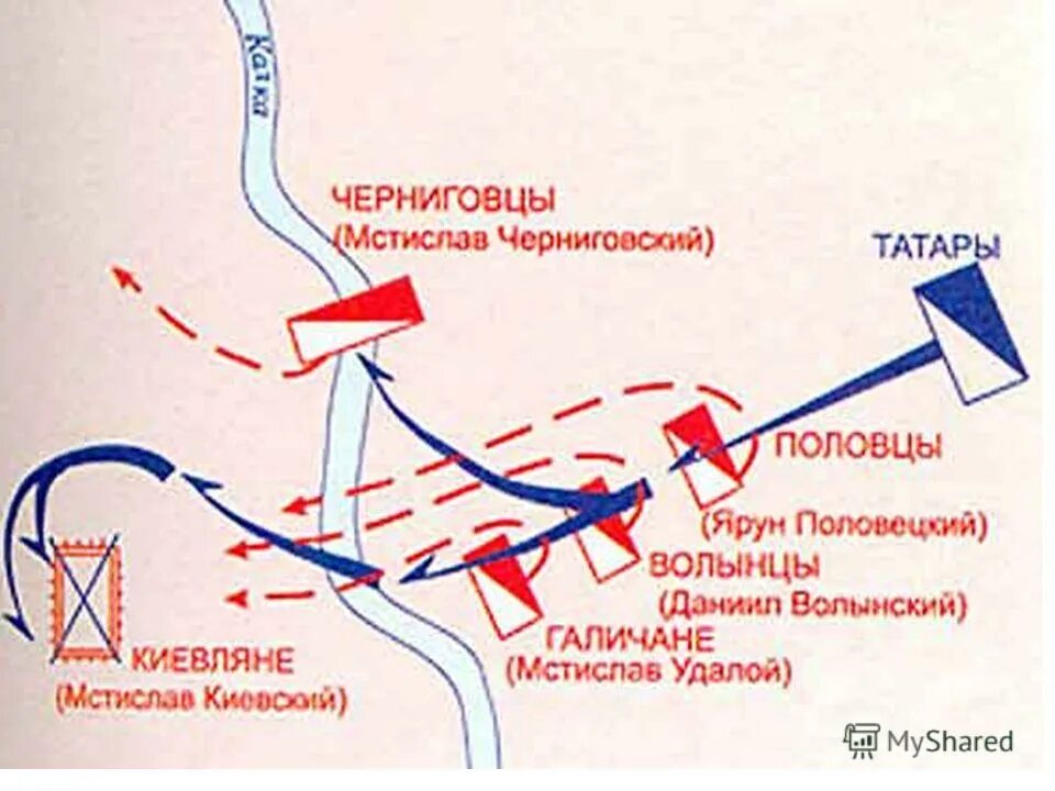 Карта битвы на калке 1223 год. 1 битва на реке калка. Схема битвы на реке калке. Битва на реке калка 1223 год. Битва на реке калка 1223 год.