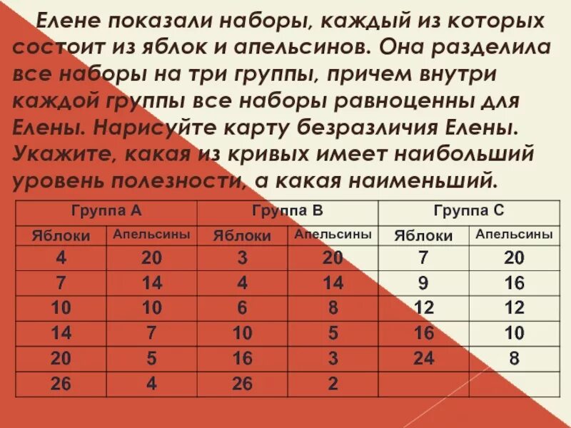 Были разделены на три группы. В таблице представлены три набора безразличия. Уровень полезности. В таблице представлено два набора безразличия двух товаров. В таблице показаны три набора безразличия двух товаров продуктов.