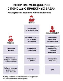 Формирование менеджеров