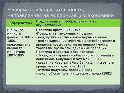Министры финансов таблица