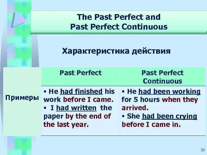 Формирование past perfect Continuous. Past perfect Continuous примеры. Предложения past perfect Conti. Past perfect Continuous предложения. Past perfect вопросительные предложения