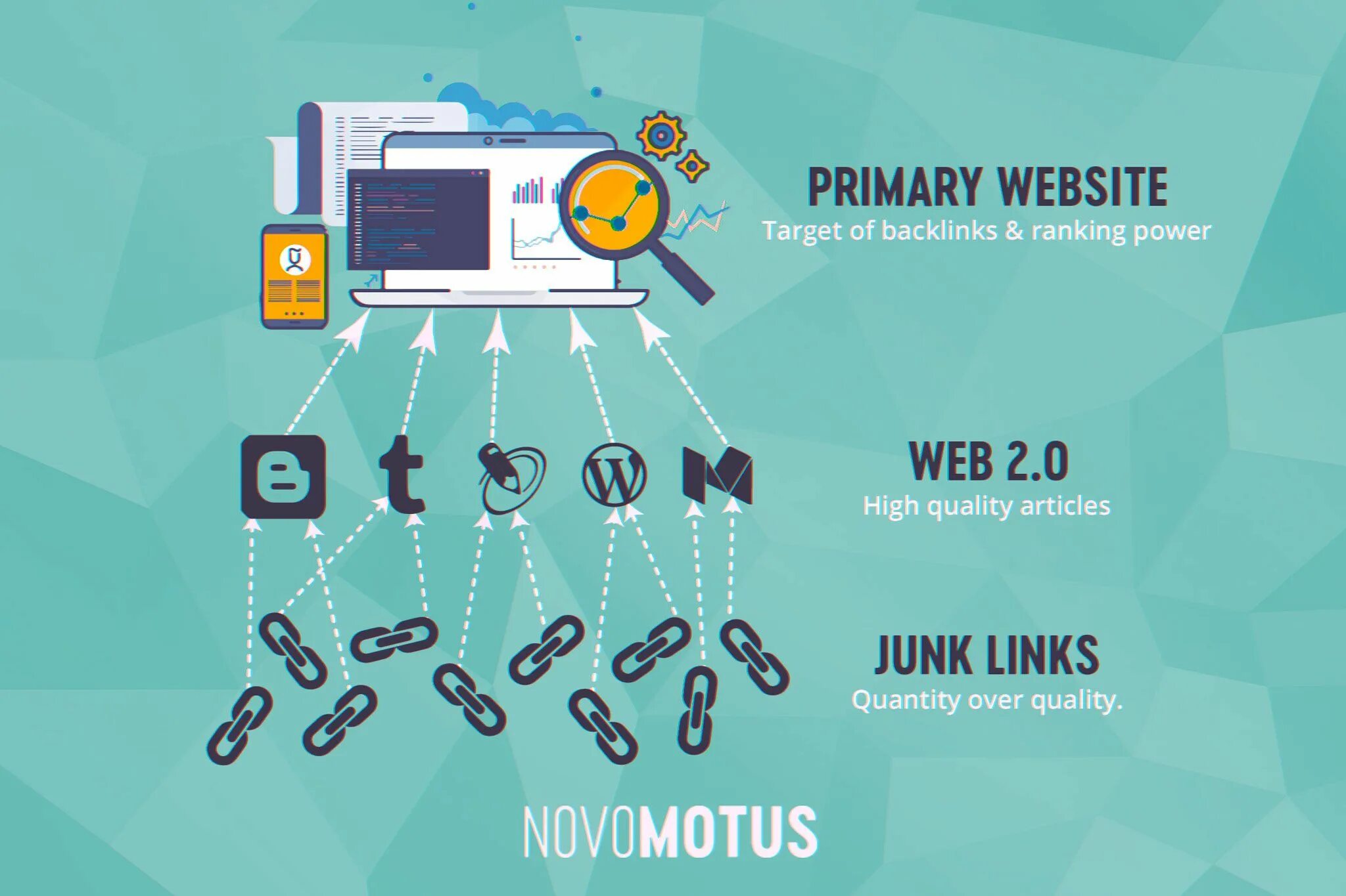 Web 2.0 примеры сайтов. Веб 2.0 дизайн. Профили веб 2.0 backlinks. Web 2.0 blogs backlinks.