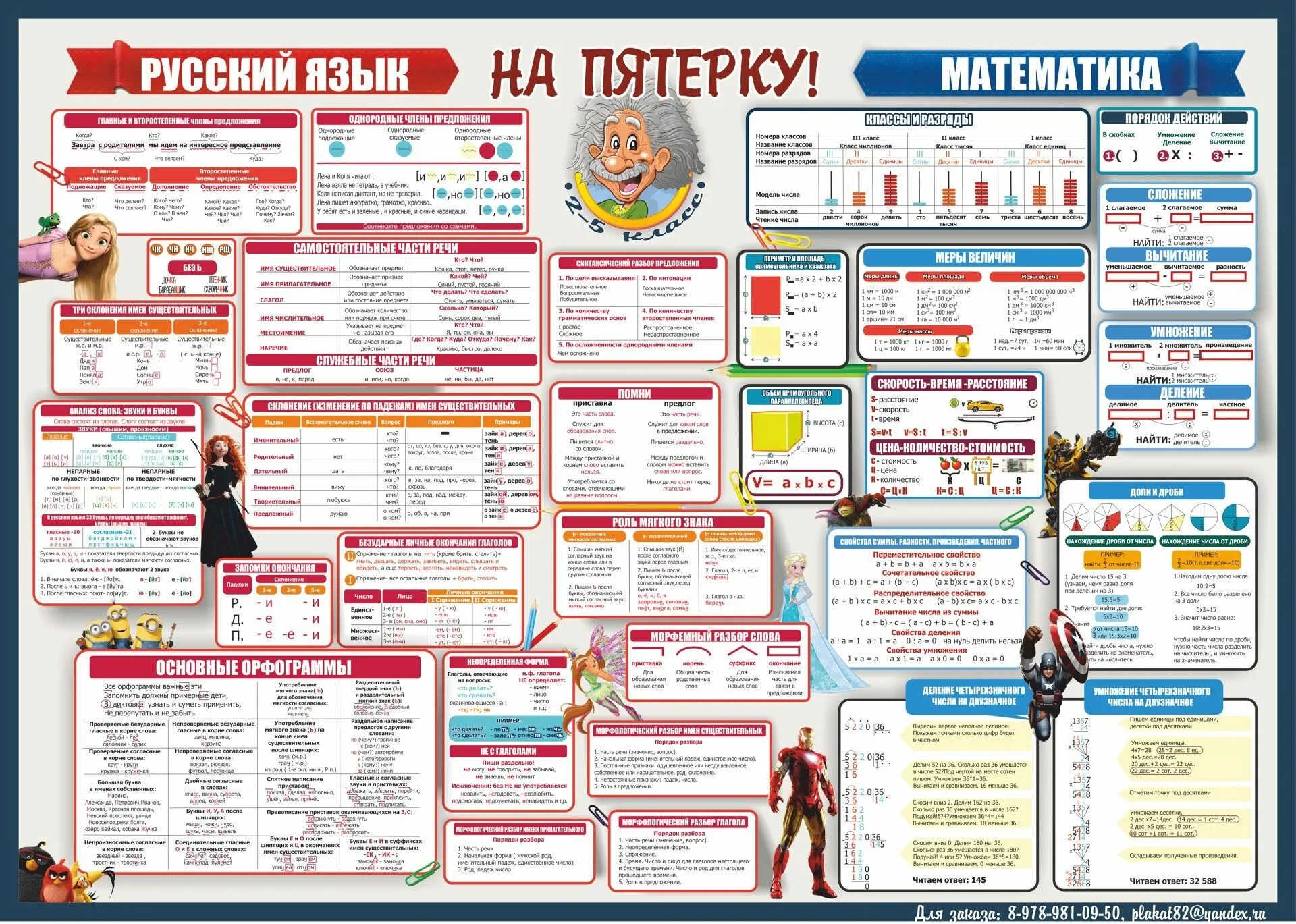Школьные плакаты для начальной школы. Плакаты с правилами для начальной школы. Плакаты по русскому языку для начальной школы. Наглядные плакаты для начальной школы.