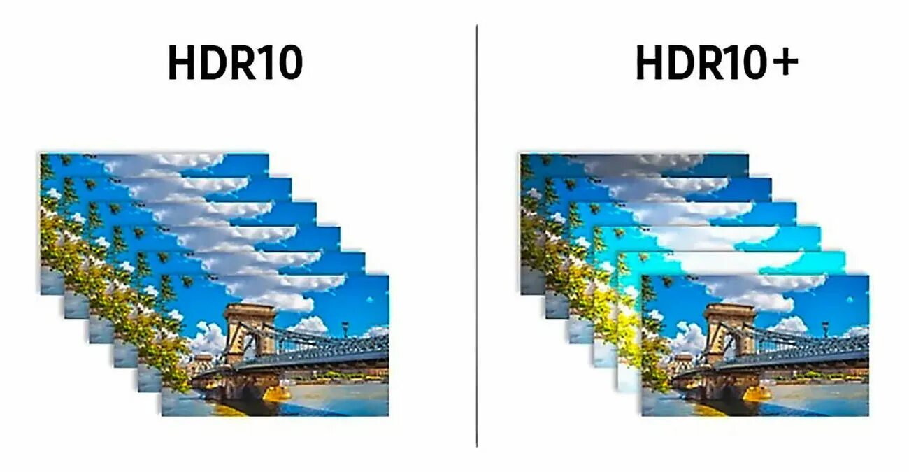Hdr 10 vs hdr. Hdr 10 vs hdr