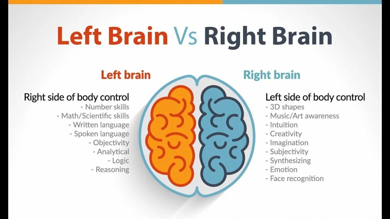 Left Brain right Brain. Diffuse Focused Mode. Brain-friendly подход. Left Brain versus right Brain ppt. Brain vs brain