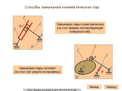 Кинематические пары механизма