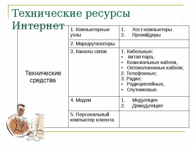 Содержание ресурсы проекта