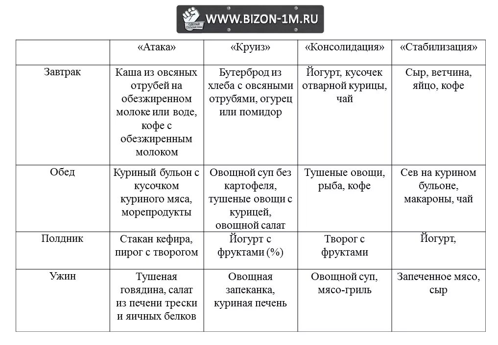 Меню диеты Дюкана атака на 10 дней с рецептами. Меню диеты Дюкана фаза атака. Меню диеты Дюкана 1 этап атака меню. Диета Дюкана меню атака на 7 дней. Диета дюкана меню на каждый рецепты