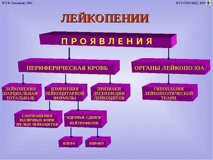Лейкопения симптомы и лечение