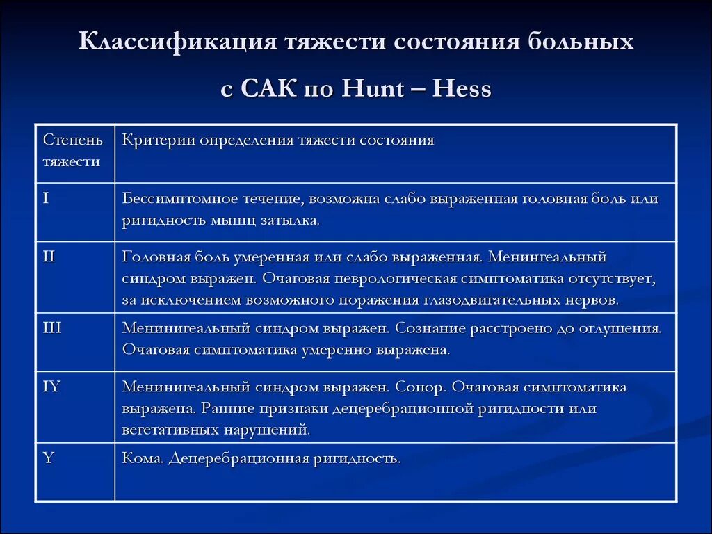 Степени тяжести состояния пациента классификация. Оценка степени тяжести больного. Критерии оценки тяжести пациента. Критерии тяжести состояния больного.