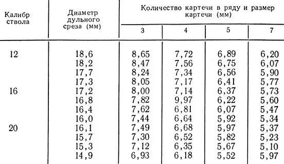 Картечь 12 калибр размеры таблица и количество Pin on Reloading