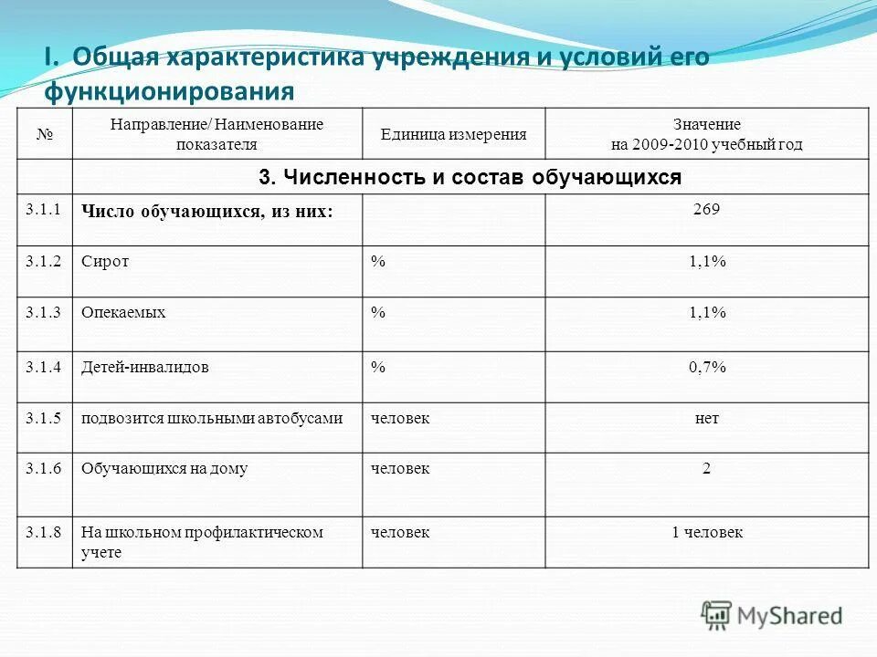 характеристика учреждения образования