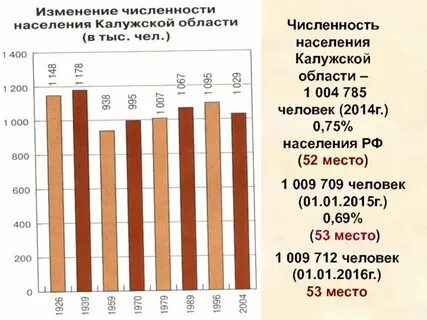 Молодой калуга сколько лет