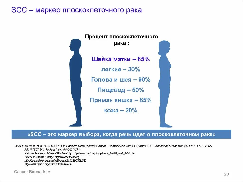 Онкомаркер шейки матки SCC. Онкомаркер плоскоклеточной карциномы. Онкомаркеры презентация. Тест на онкомаркеры. Онкомаркер scc цена
