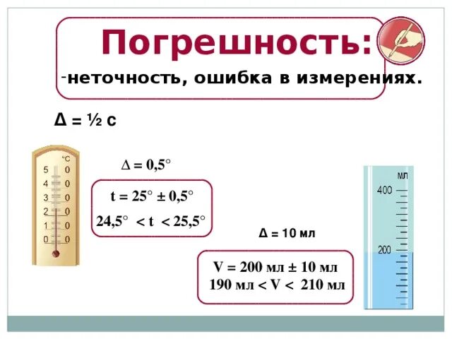 Как определить погрешность измерения 7 класс. Как найти погрешность измерения в физике. Как измерить погрешность измерений 7 класс. Погрешность измерения формула физика 7 класс. Погрешность в физике 7 класс