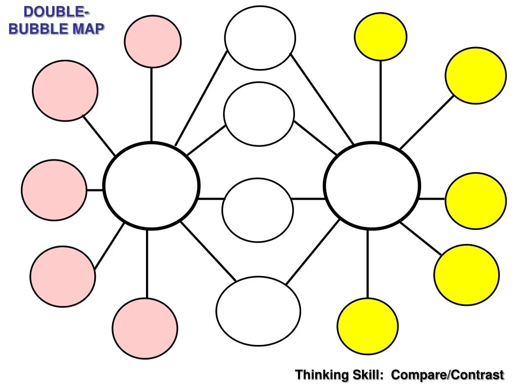 Thinking maps