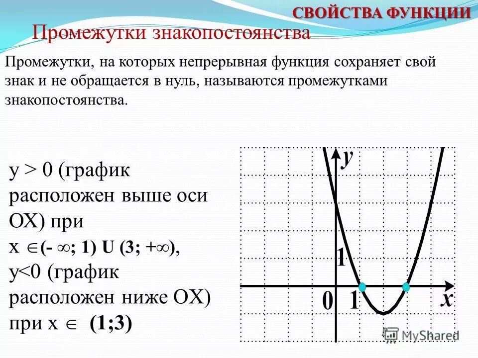Как определить промежутки знакопостоянства функции. Знакопостоянства дробно линейной функции. знакопостоянства в линейном графике. промежутки знакопостоянства f(x)&gt;0. промежутки знакопостоянства гиперболы.