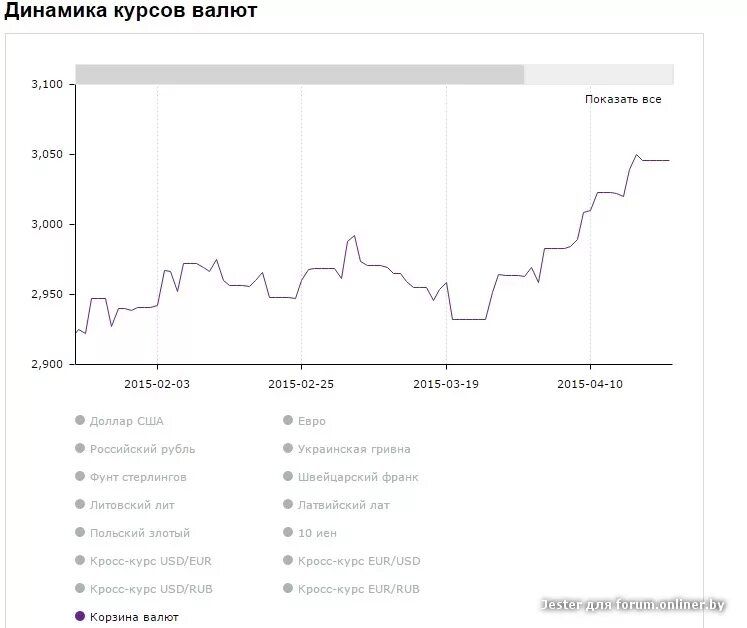 Продать валюту по выгодному курсу сегодня. Динамика курса валют. Динамика курса польского злотого.