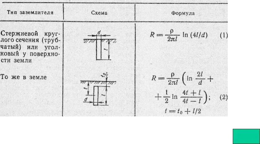 Сопротивление одиночного заземлителя. Расчет сопротивления одиночного вертикального заземлителя. формула расчета сопротивления контура заземления. расчет контура заземления формулы. формула расчета сопротивления заземлителя.