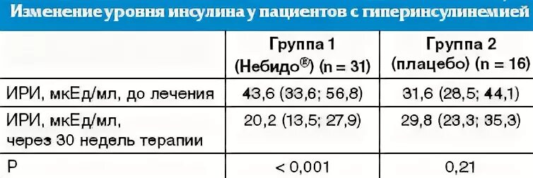 Инсулин сколько норма