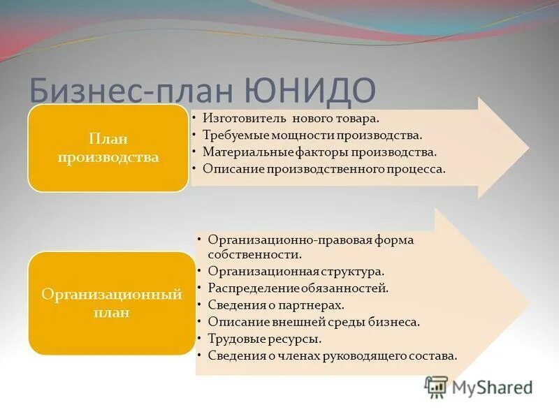 схема 4 факторов производства. факторы производства. перечислите основные факторы производства. факторы производства. материальные и нематериальные факторы производства.