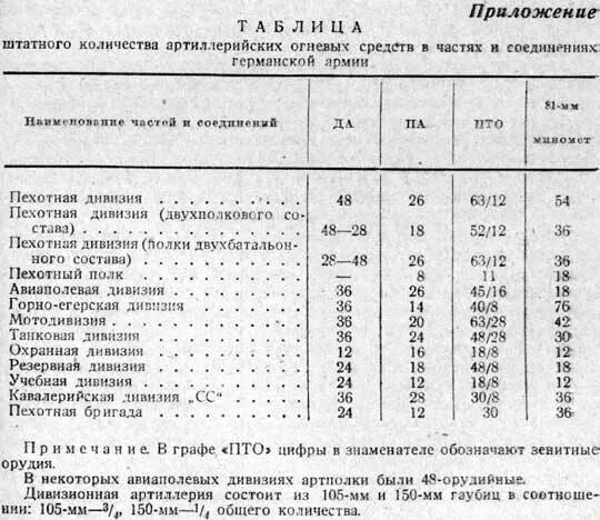 Дивизия численность человек в россии. Дивизия сколько. Дивизия численность человек. Бригада численность. Какая численность дивизии РФ.