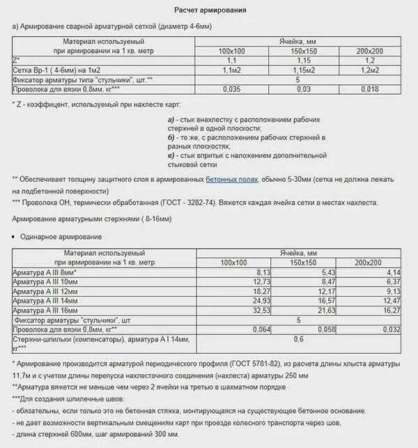 Расход арматуры на бетон. Расход арматуры на стяжку пола на 1 м2. Расчёт арматуры для стяжки пола калькулятор. Расчет арматуры на м2 пола. Расход сетки для армирования пола.