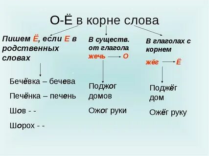 Кошелка почему пишется