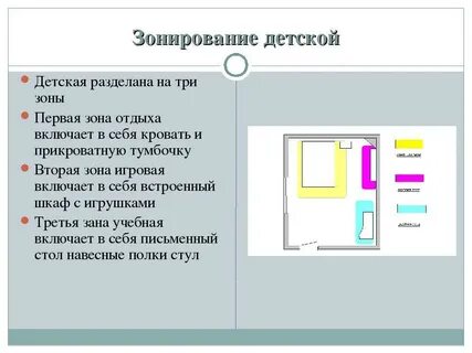 Понятие зонирования